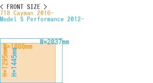 #718 Cayman 2016- + Model S Performance 2012-